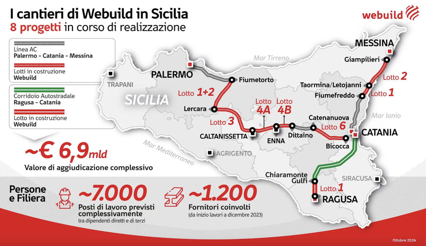 Webuild: ultimata la posa dei binari sul Lotto Bicocca-Catenanuova della Linea Ferroviaria Palermo-Catania